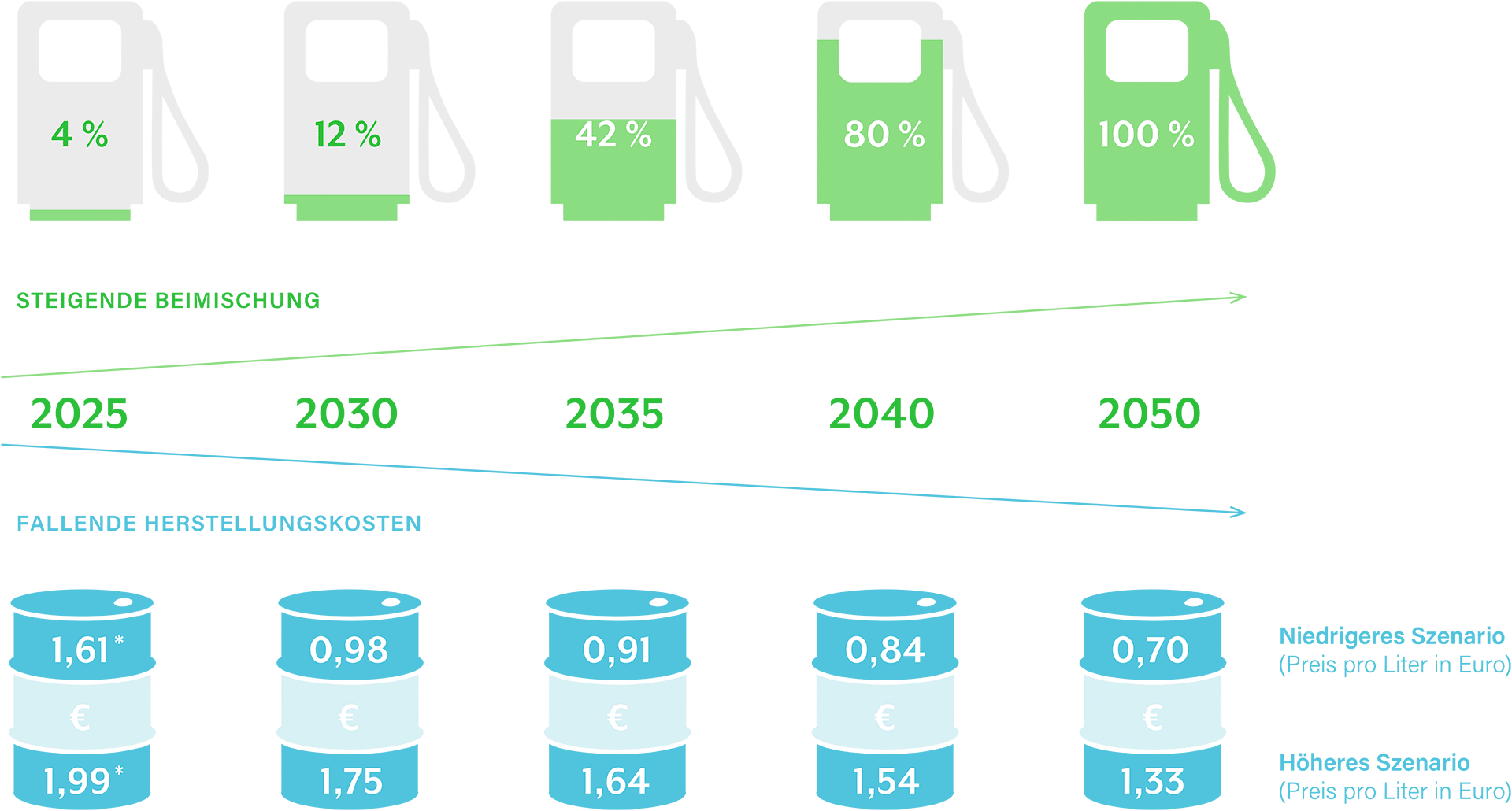 Kosten E Fuels